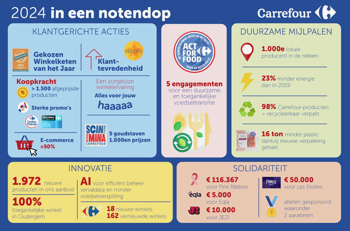 Carrefour 2024 NL
