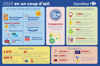 Carrefour 2024 FR