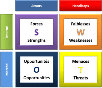 la matrice swot.png