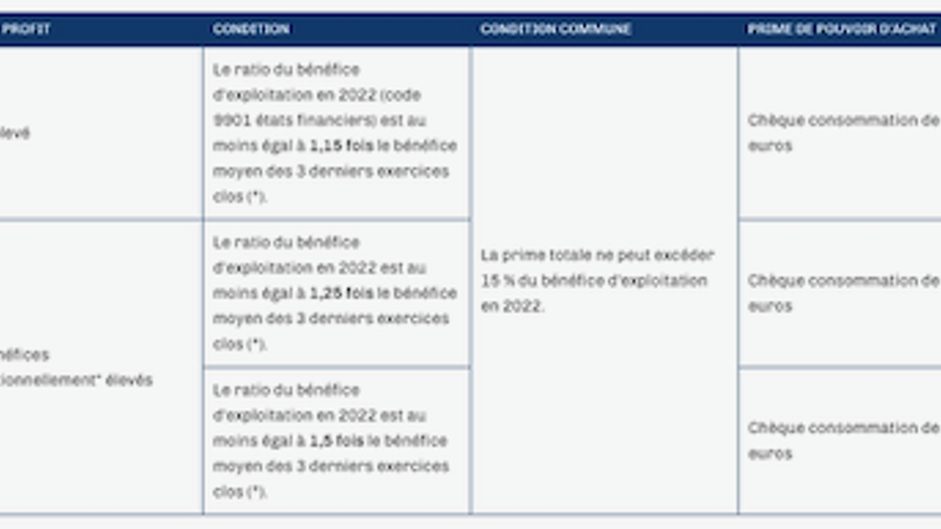 vdl koopkrachtpremie fr 2.png