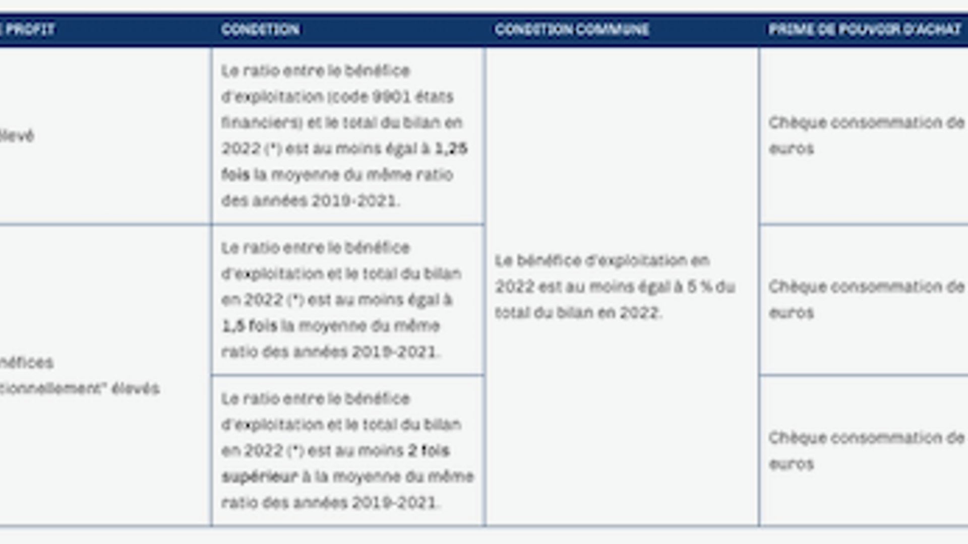 vdl koopkrachtpremie fr 1.png