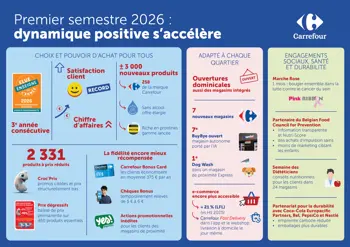 Carrefour Premier Semestre