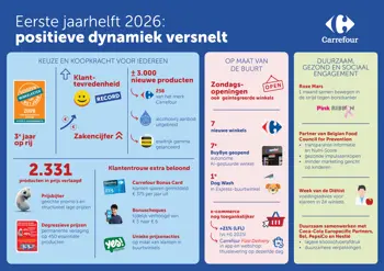 Carrefour Eerste Jaarhelft