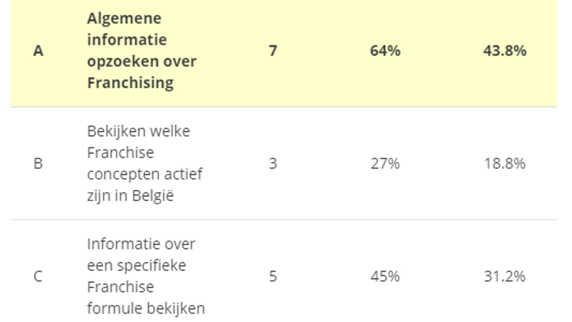 resultaten hotjar poll 21 08 20.png