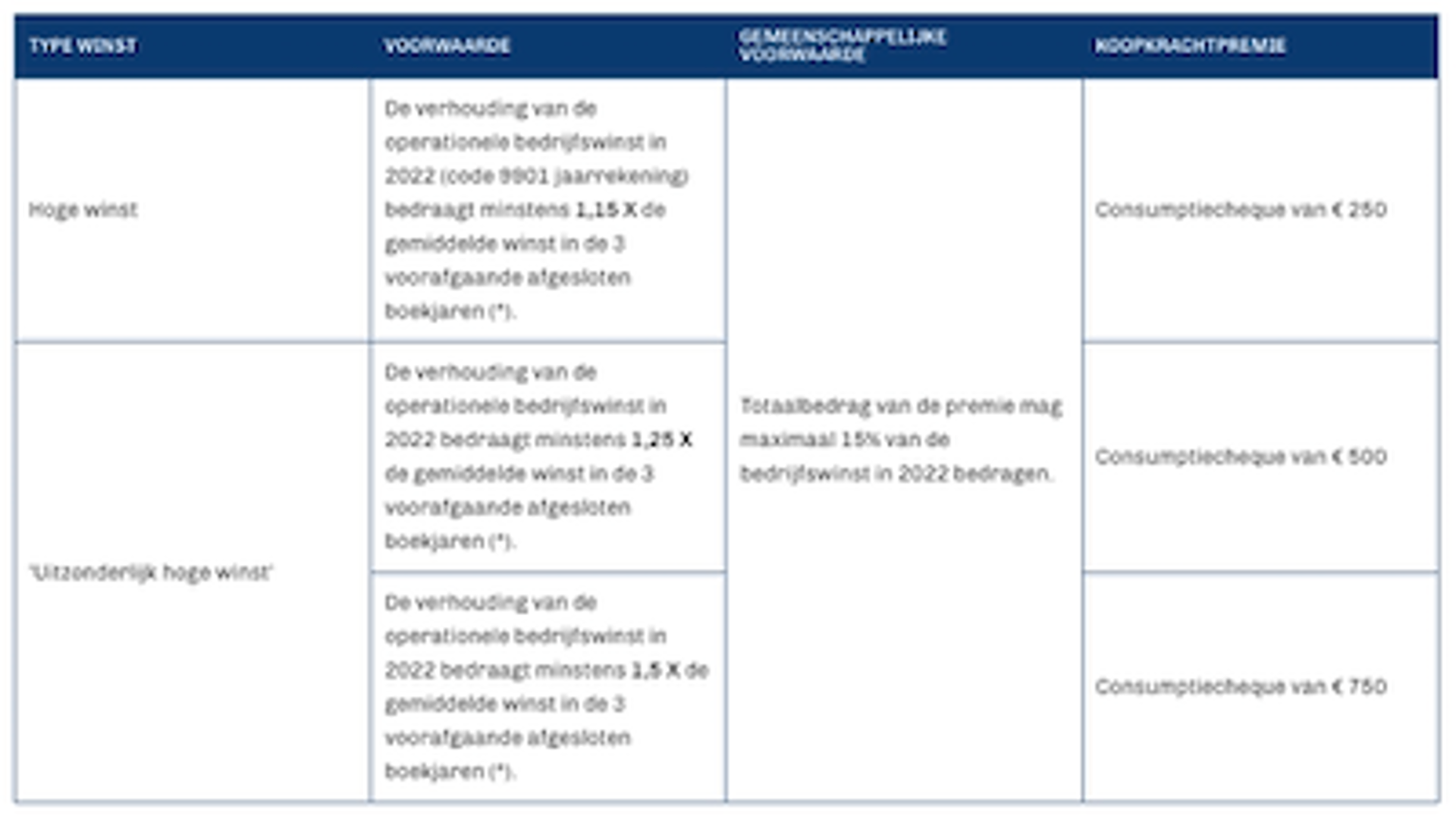 vdl koopkrachtpremie 2.png
