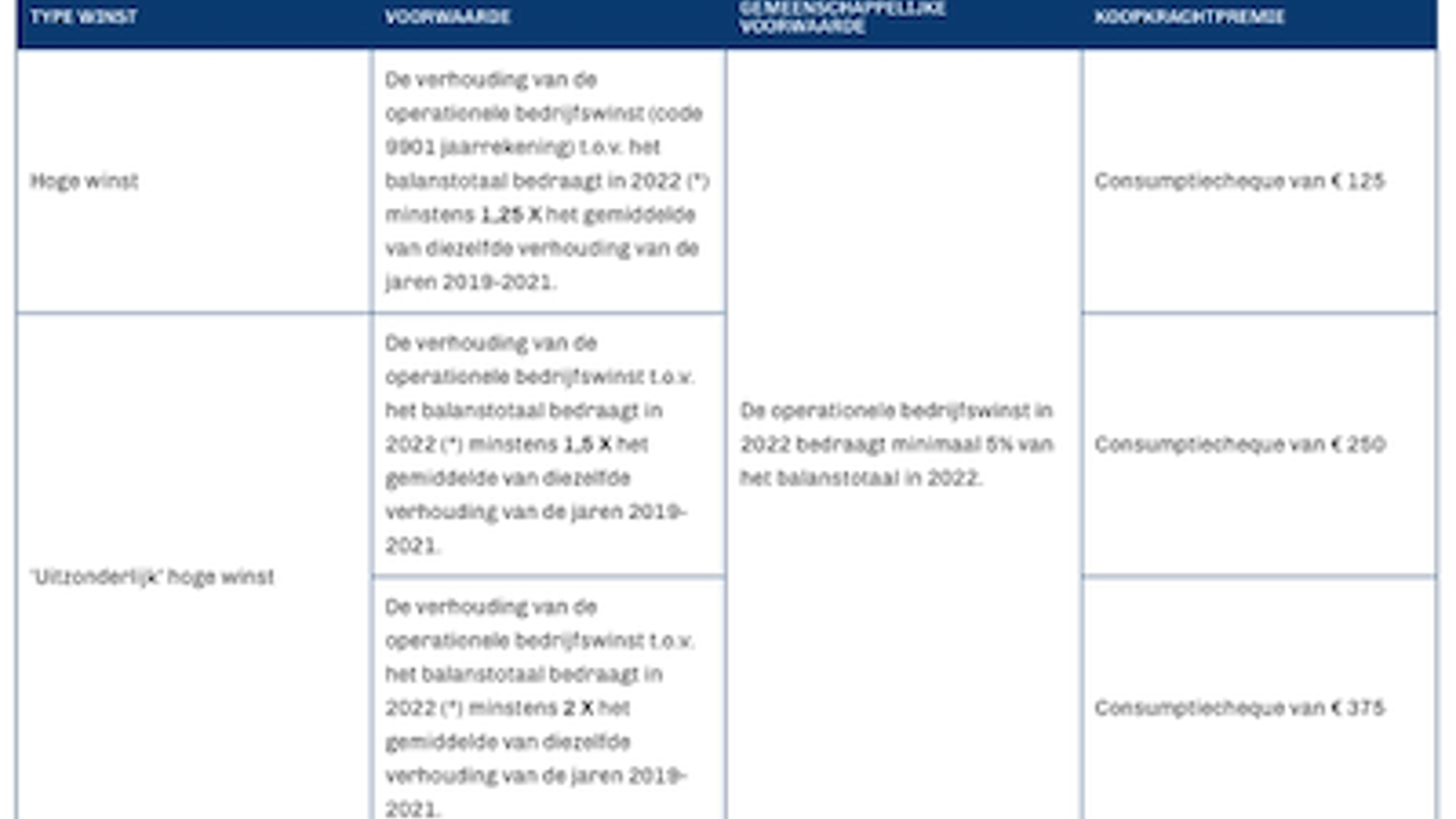 vdl koopkrachtpremie 1.png